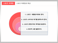 [마케팅관리론] 마케팅의 이해(귀족마케팅,스타마케팅,스포츠마케팅)-15