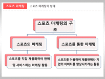 [마케팅관리론] 마케팅의 이해(귀족마케팅,스타마케팅,스포츠마케팅)-16
