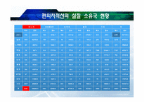 [화물운송론] 편의 치적(FOC)의 이해-12