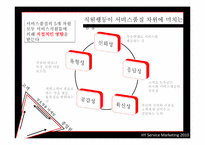 [서비스마케팅] 서비스 삼각형을 토대로 서비스 종업원의 역할 사례 분석-6