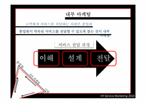 [서비스마케팅] 서비스 삼각형을 토대로 서비스 종업원의 역할 사례 분석-12