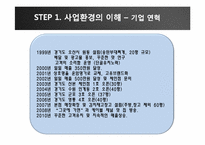 [정보화리더] 운암명가의 ISP-4