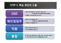 [정보화리더] 운암명가의 ISP-8