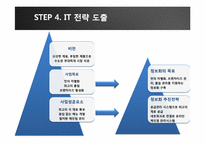 [정보화리더] 운암명가의 ISP-9