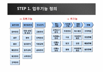 [정보화리더] 운암명가의 ISP-11