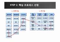 [정보화리더] 운암명가의 ISP-12
