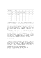 외국인근로자 고용효과에 관한 연구(거제지역 조선업체를 중심으로)-19