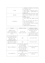 [사회복지법제론] 가정폭력방지 및 피해자보호등에 관한 법률-13