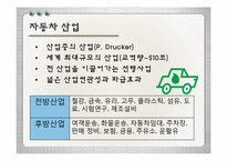 [기술과사회] 자동차-9