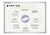 [기술과사회] 자동차-10