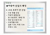 [기술과사회] 자동차-13
