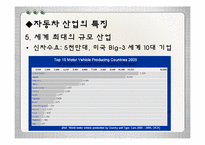 [기술과사회] 자동차-14