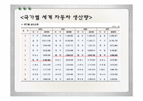 [기술과사회] 자동차-15