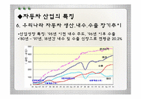 [기술과사회] 자동차-16