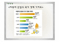 [기술과사회] 자동차-17