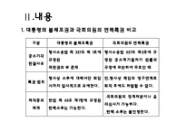 [헌법] 대통형의 헌법상의 지위에 관한 고찰-17
