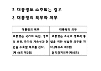 [헌법] 대통형의 헌법상의 지위에 관한 고찰-18