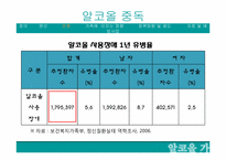 [가족복지론] 알코올중독이 가족에 미치는 영향-6
