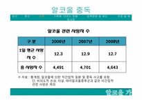 [가족복지론] 알코올중독이 가족에 미치는 영향-7