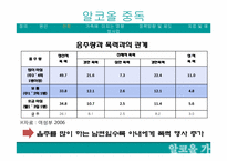 [가족복지론] 알코올중독이 가족에 미치는 영향-8