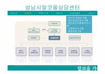 [가족복지론] 알코올중독이 가족에 미치는 영향-17
