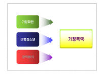 [사회복지법제론] 가정폭력방지 및 피해자보호등에 관한 법률-7
