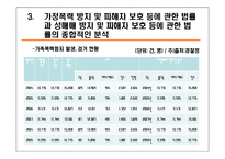 [사회복지법제론] 가정폭력방지 및 피해자보호등에 관한 법률-20