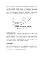 [인터넷과미래사회] 트위터와 싸이월드-4