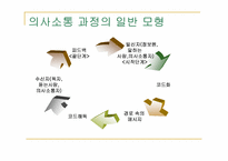 [교육행정] 의사소통론-6