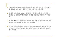 [교육행정] 의사소통론-18