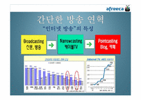 [인터넷과미래사회] 아프리카TV 분석-5