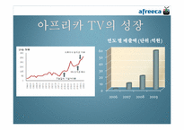 [인터넷과미래사회] 아프리카TV 분석-6
