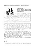 [사회심리] 남녀의 심리차이(소개팅을 할 때에 남녀의 심리 차이)-4
