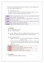 [사회심리] 공신력있는 정보원을 비판없이 수용하는 사람들의 심리(미디어 헤게모니와 의제설정이론과 관련하여)-6