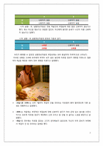 [사회심리] 공신력있는 정보원을 비판없이 수용하는 사람들의 심리(미디어 헤게모니와 의제설정이론과 관련하여)-7