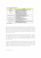 [전자공학] 전세계 MEMS 시장 동향-8