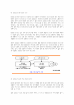 [전자공학] MEMS 기술 및 시장 동향-4