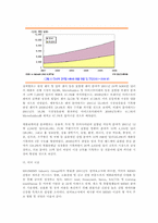 [전자공학] MEMS 기술 및 시장 동향-7