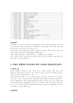 독일의 유아교육제도00-12