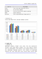 LS전선의 사업현황 및 기술경영 사례-3