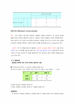 게임이론(Game Theory)-4