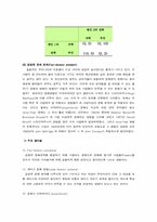 게임이론(Game Theory)-7