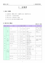 정수와유리수(7차개정 학습지도안)-3