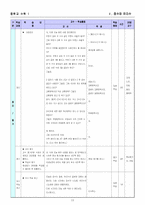 정수와유리수(7차개정 학습지도안)-15
