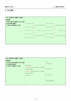 정수와유리수(7차개정 학습지도안)-16