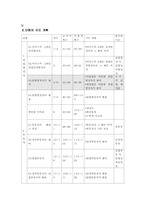 중2 방정식과 부등식(7차개정 수업지도안)-5