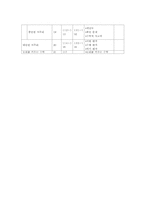 중2 방정식과 부등식(7차개정 수업지도안)-6