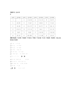 중2 방정식과 부등식(7차개정 수업지도안)-11