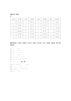 중2 방정식과 부등식(7차개정 수업지도안)-12
