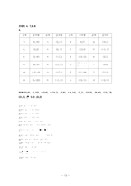 중2 방정식과 부등식(7차개정 수업지도안)-13